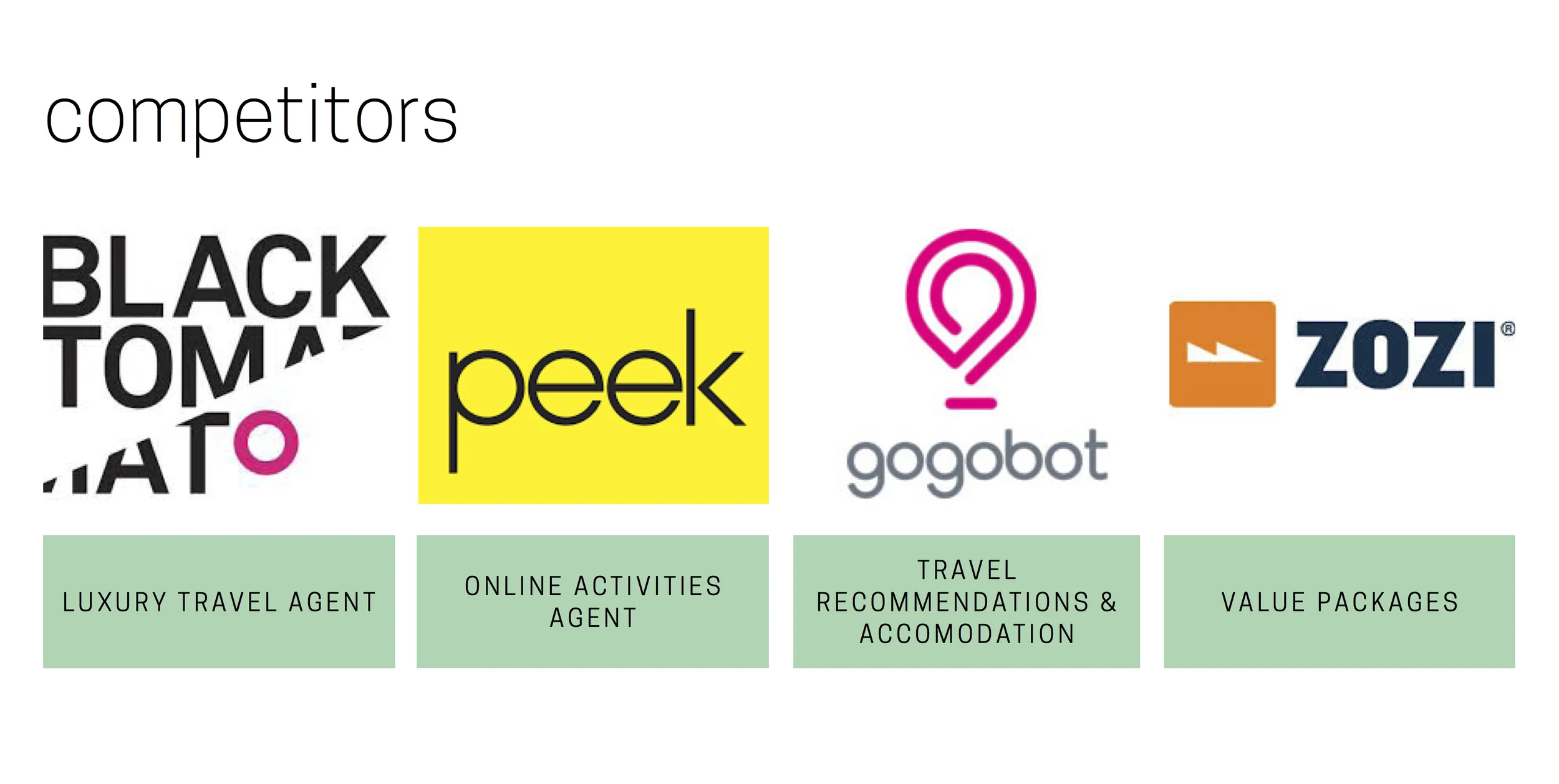 EOMO competitor analysis