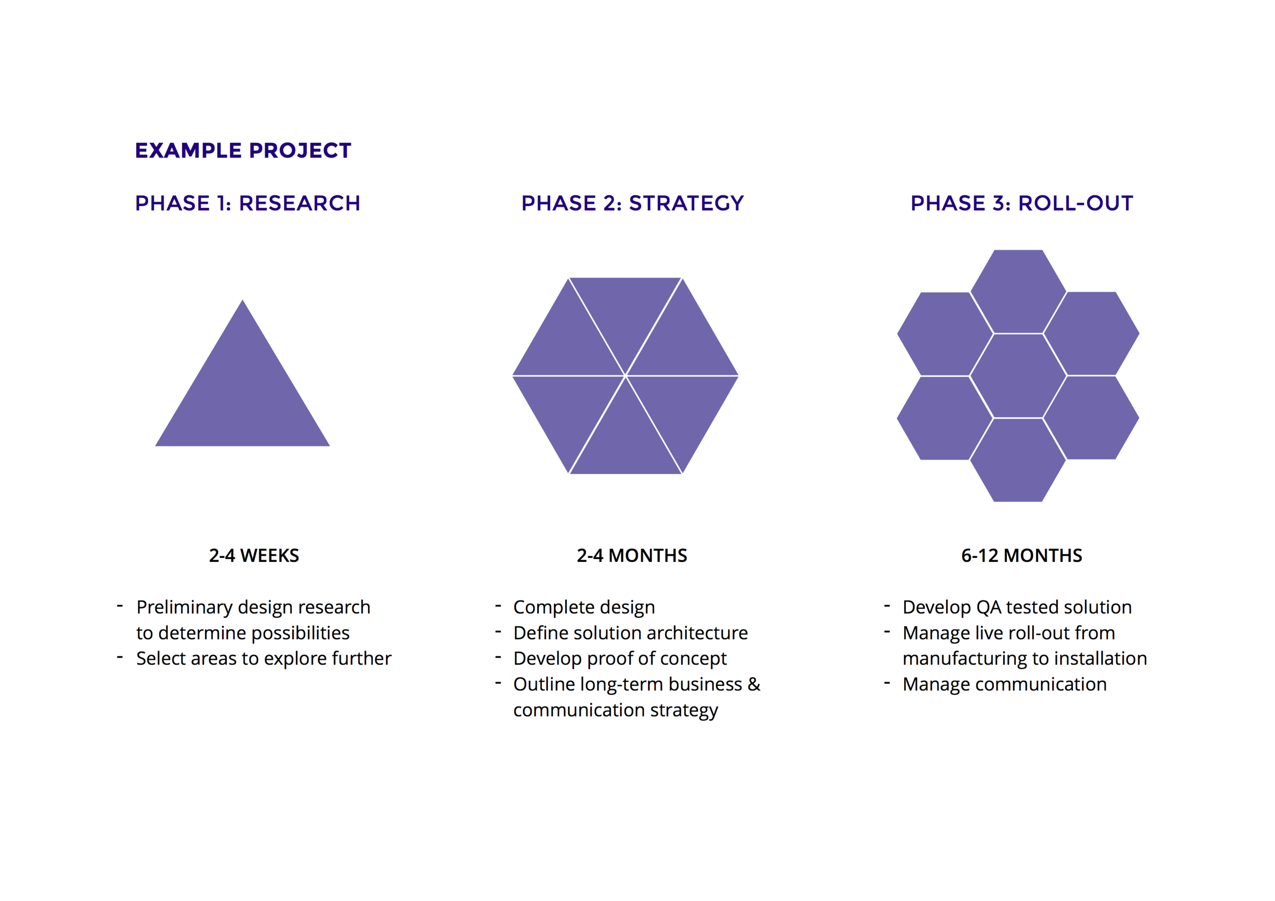 MUUTU IoT business design proposal slide 5 of 5