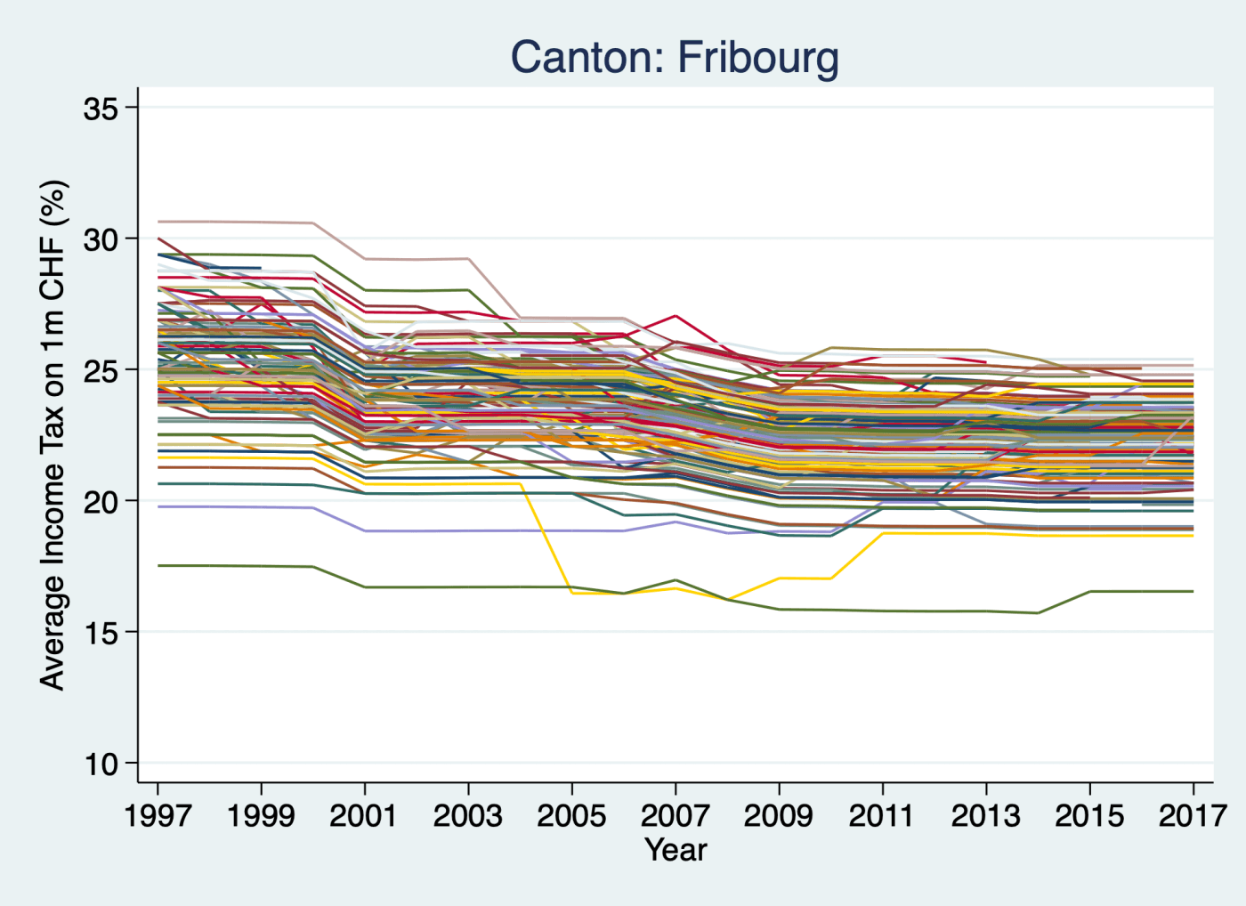 Fribourg