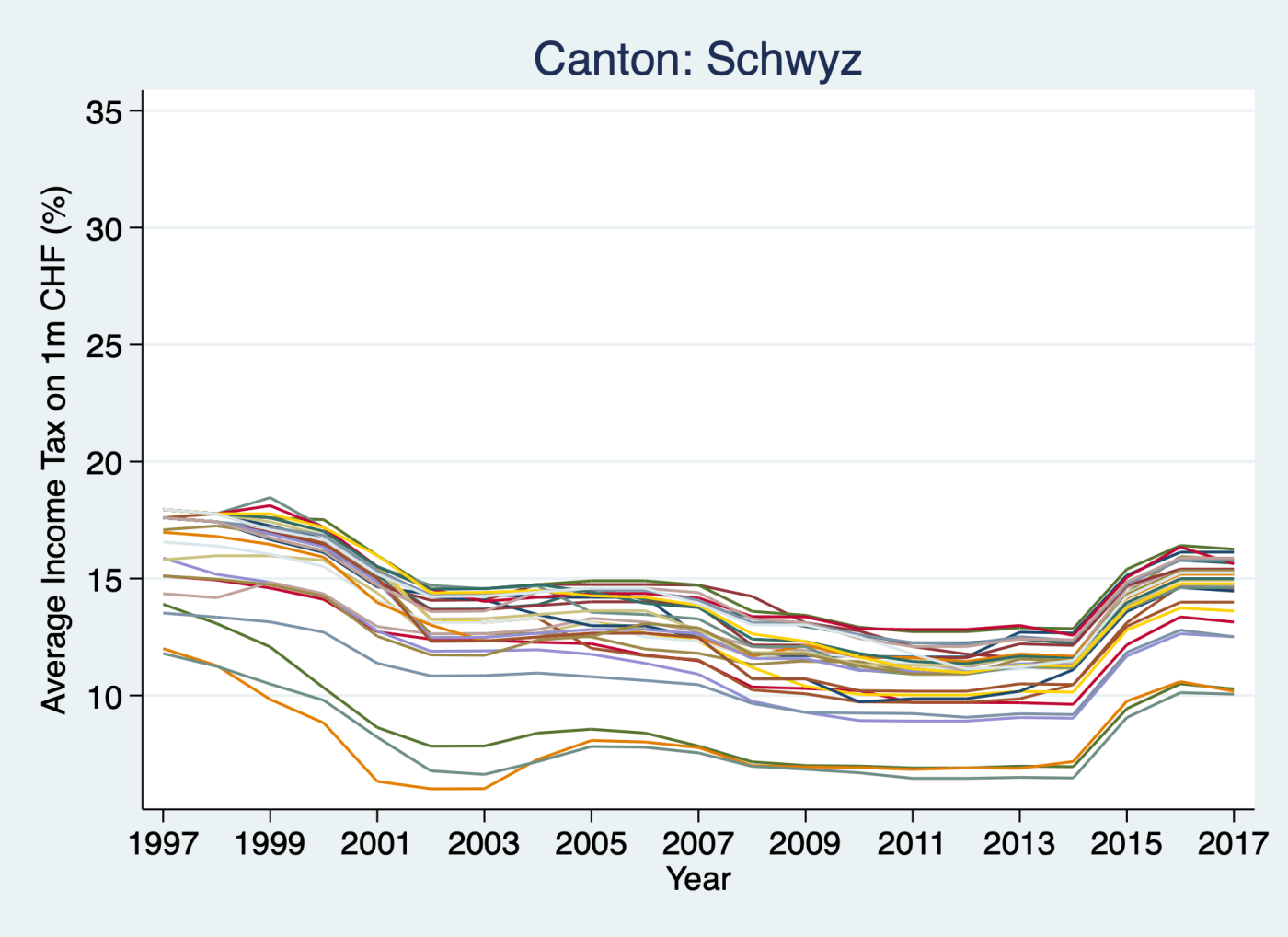 Schwyz