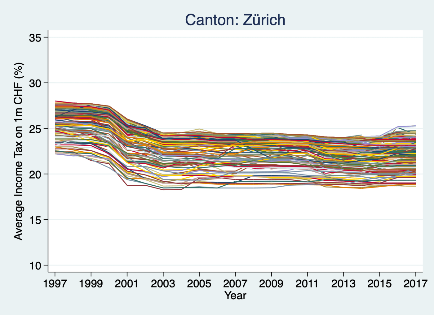 Zürich